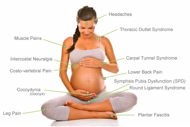 Safe pregnancy exercises for round ligament and pubic symphysis pain, Joondalup, Perth Chiropractor